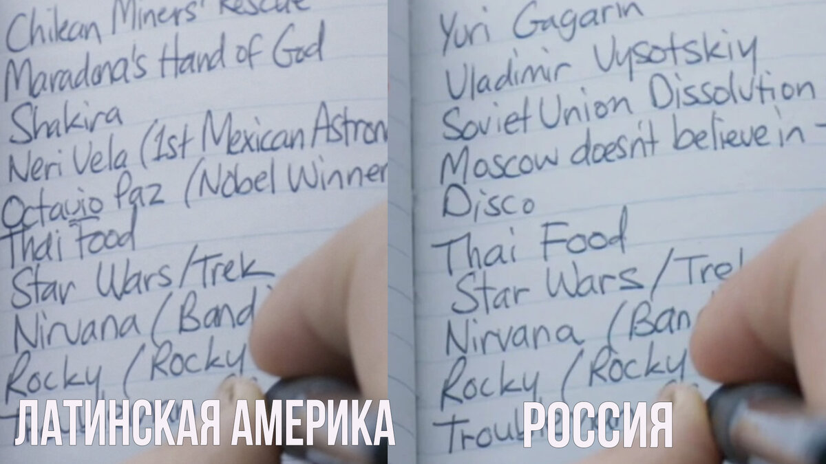 Сравнение "списка дел" для разных стран