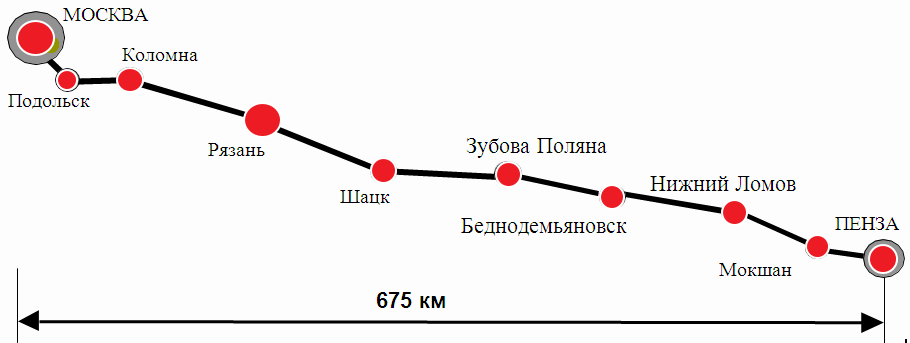 Схема маршрута Пенза-Москва по трассе М5