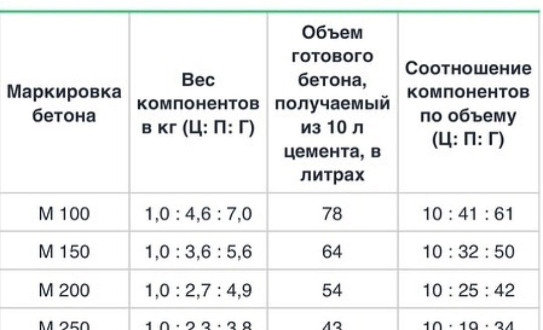 Как подготовить место для фундамента дома?