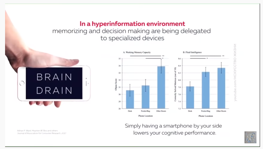 Объём оперативной памяти (1) и подвижный интеллект (2)