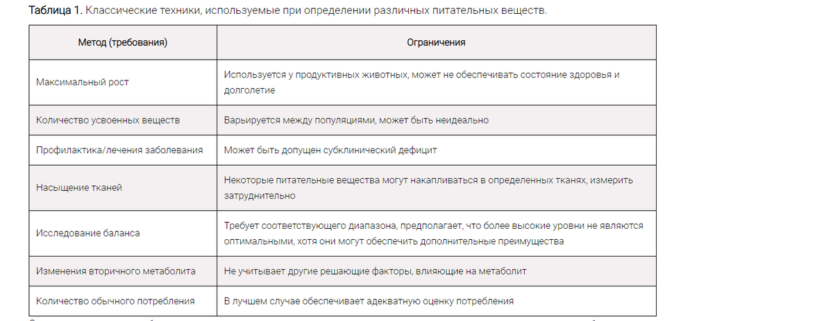 Оптимальное использование жирных кислот в питании: поиск идеального содержания Омега-3