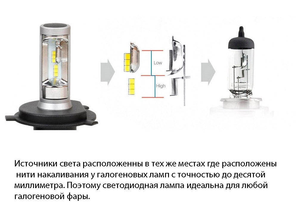 Почему не стоит ставить светодиодные лампы в фары не предназначенные для этого