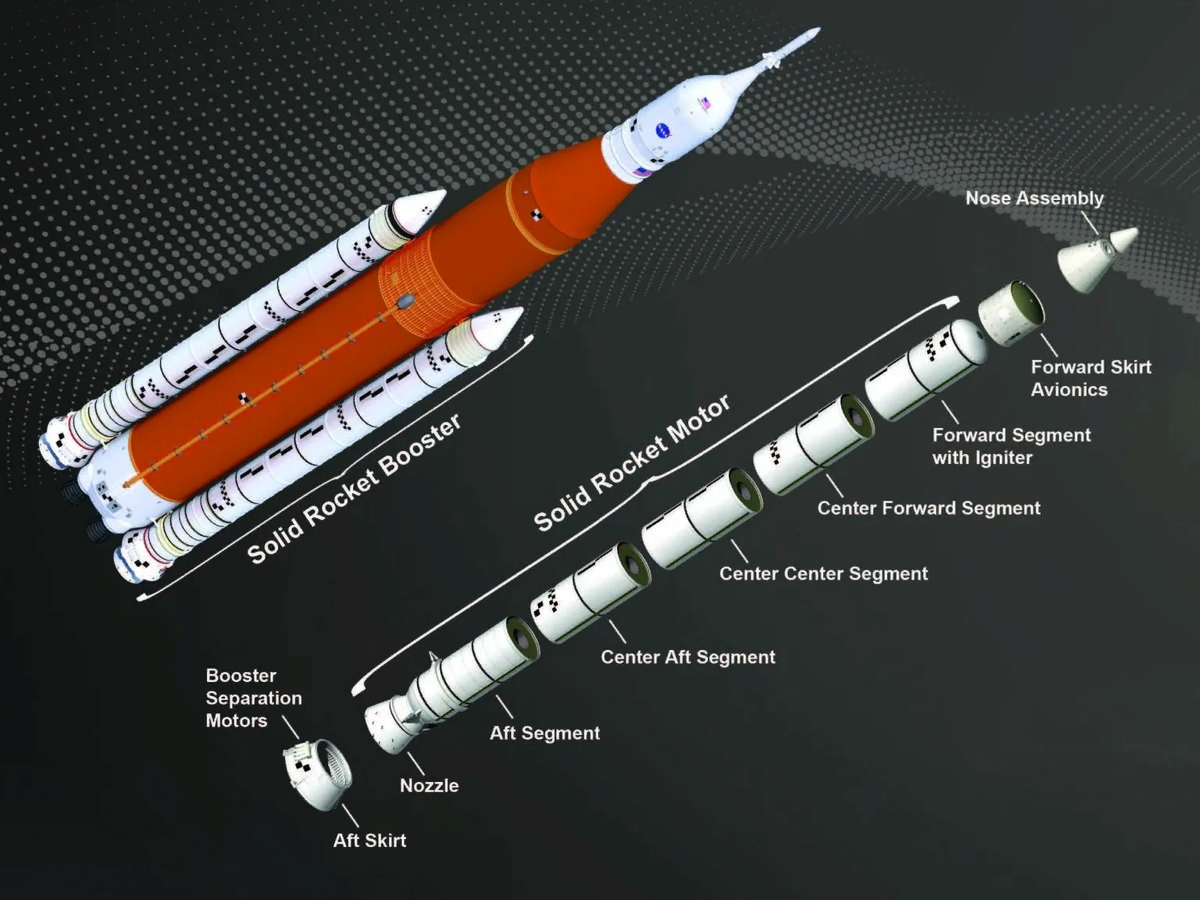 Игра на ускорение я ракета. Solid Rocket Booster SLS. Artemis ракета ракета. SLS ракета ступени. SLS ракета схема.