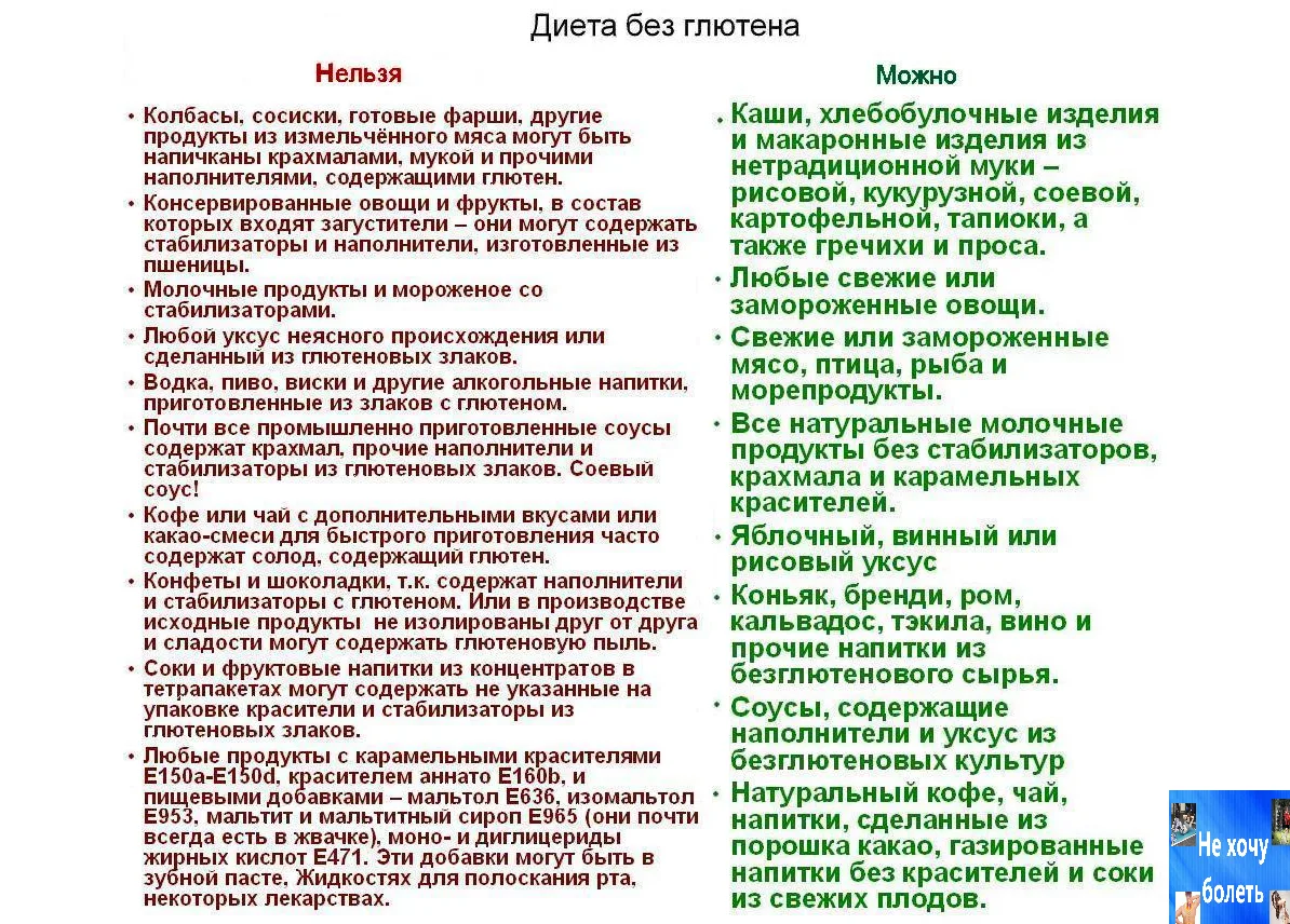 Целиакия какое питание. Продукты содержащие глютен список и таблица продуктов. Без глбтеноаые продукты список продуктов таблица. Безглютеновая диета. Список продуктов без глютена.