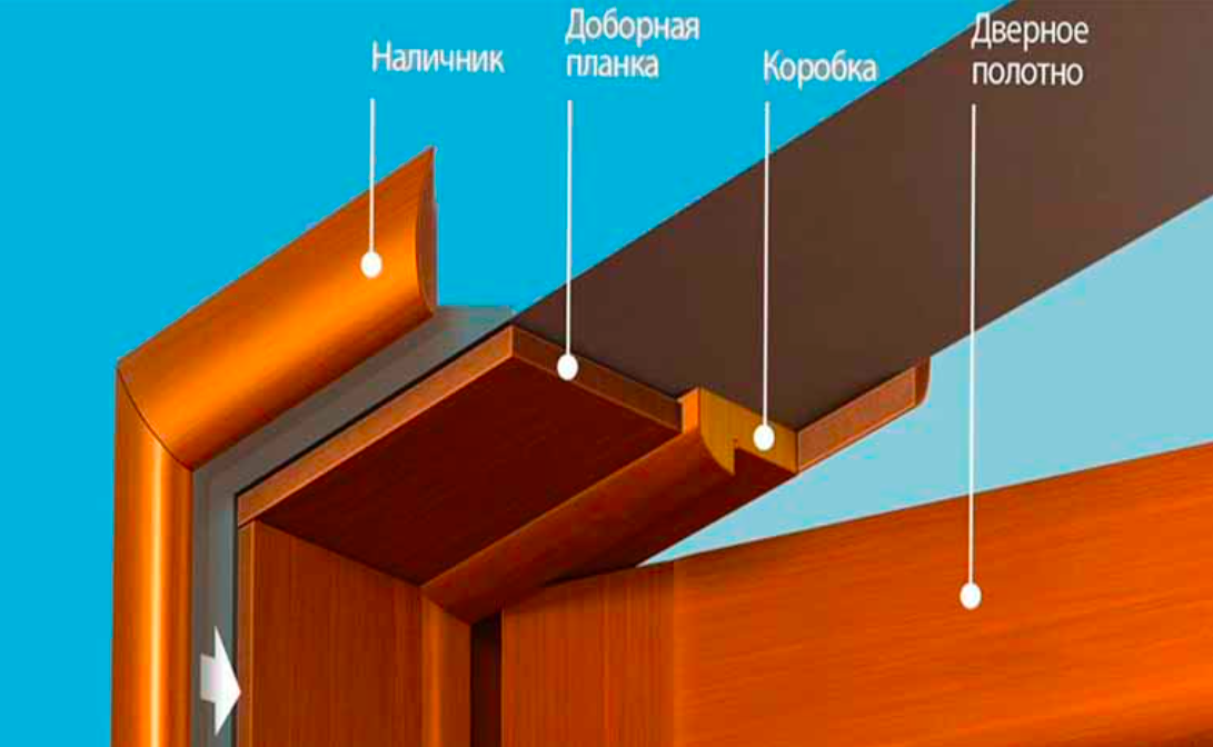 Устанавливаем доборы на межкомнатную дверь своими руками. Доборная планка 80мм. Доборная планка 150 орех. Доборная планка для телескопических дверей межкомнатных. Ширина доборных планок на межкомнатные двери.