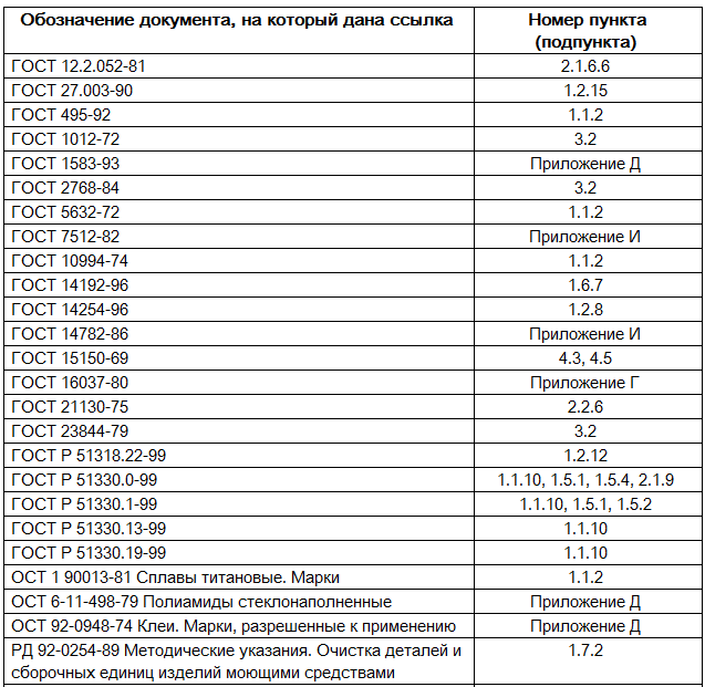 МетранTGBB-M5-KM-SFB4-WR5-SC-PA