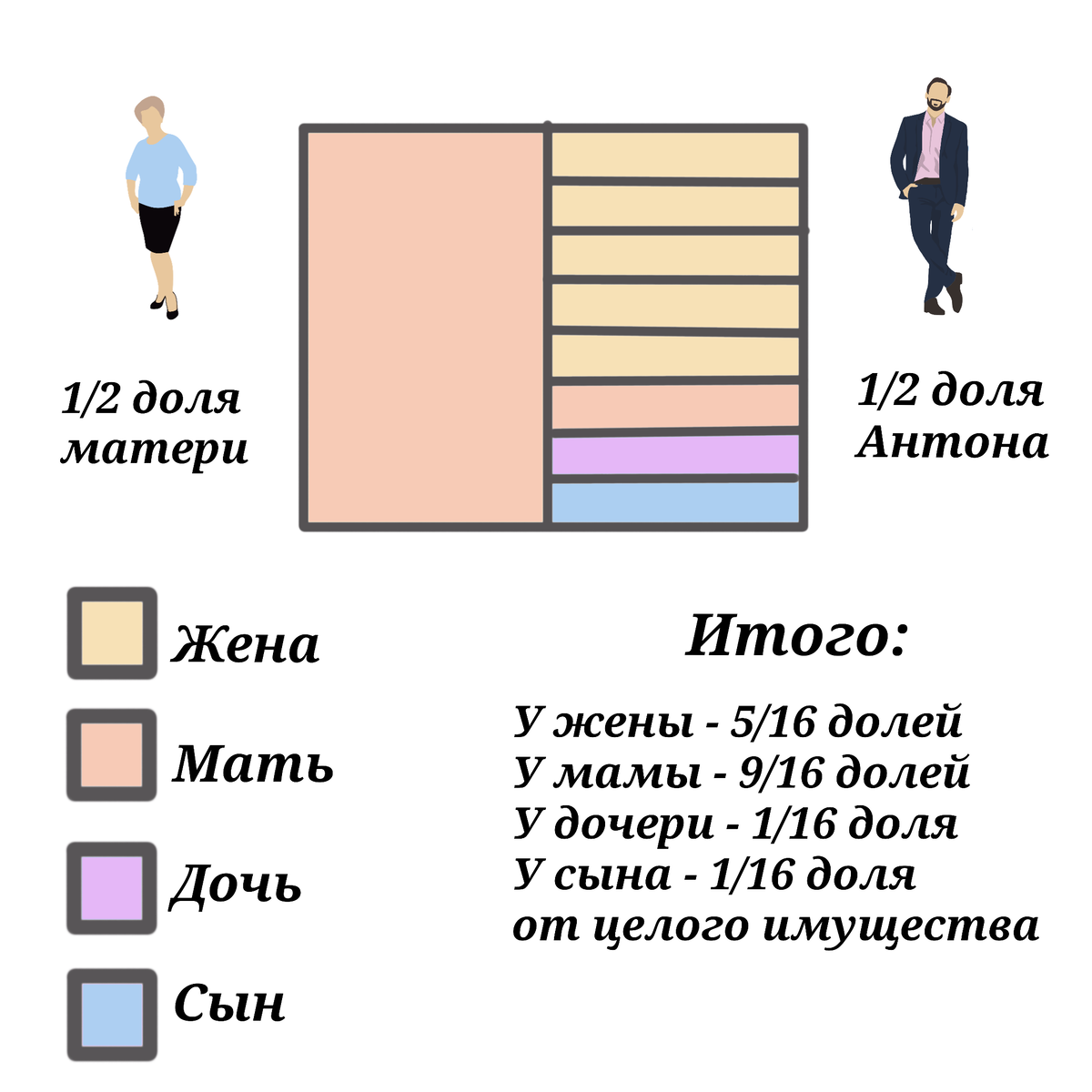 из за завещания смерть пришлось немного отложить манга фото 114