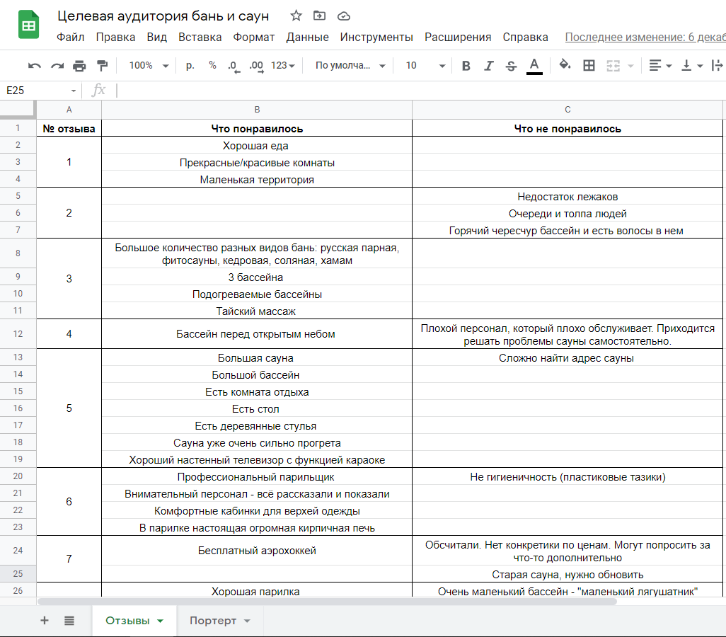 Анализ целевой аудитории - возражения