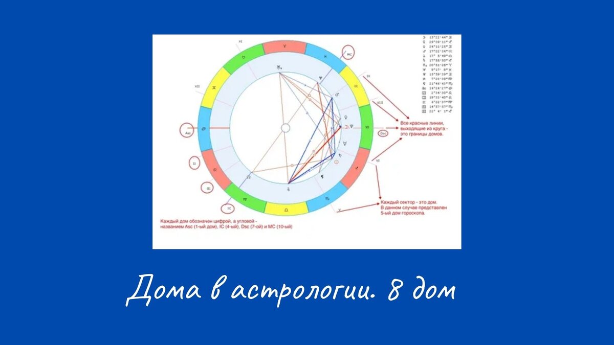 8 дом гороскопа за что отвечает