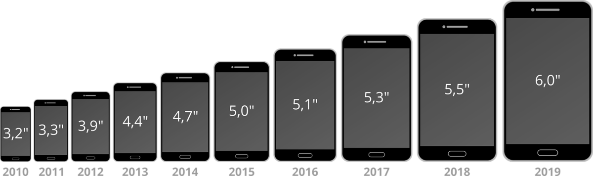 Диагональ 5 в см. Смартфон самсунг размер экрана 6.4. 5.7 Дюймов экран смартфона размер. Samsung Galaxy s9 диагональ экрана. Диагональ 6.7 экран айфона.