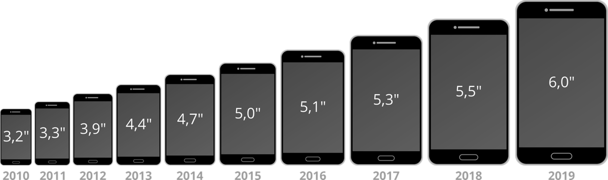 Диагональю больше среднего и. Смартфон самсунг размер экрана 6.4. 5.7 Дюймов экран смартфона размер. Samsung Galaxy s9 диагональ экрана. Диагональ 6.7 экран айфона.