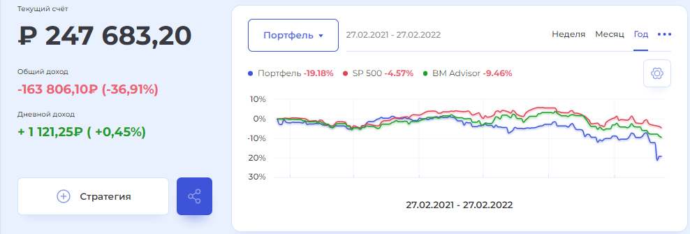 Портфель чем жив, скорее мертв. Инвестирования в РФ бумаги, подвожу неутешительные итоги.