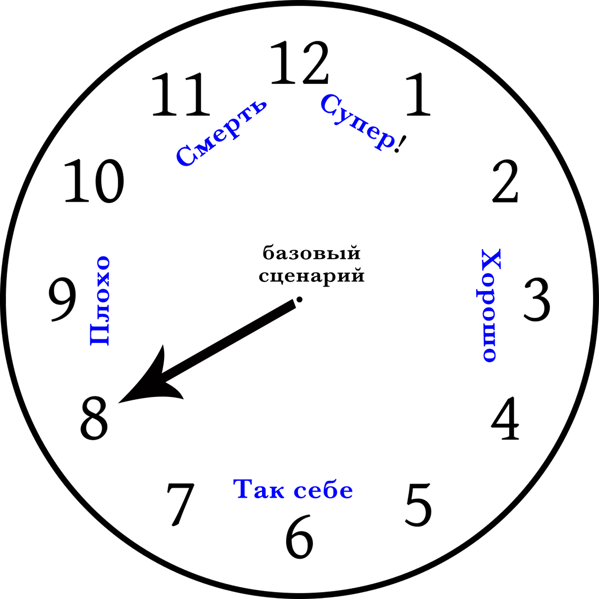 -2