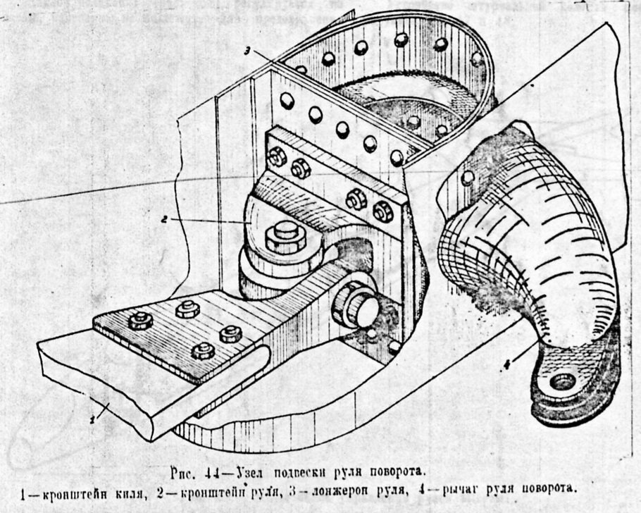 Узлы навески оперения. Узел для навески передней стойки шасси. Рисунок 240 детали 2.4.