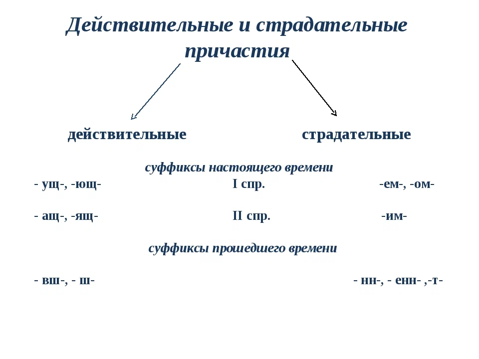 разбор причастия и centerforstrategy.ru - Google Docs