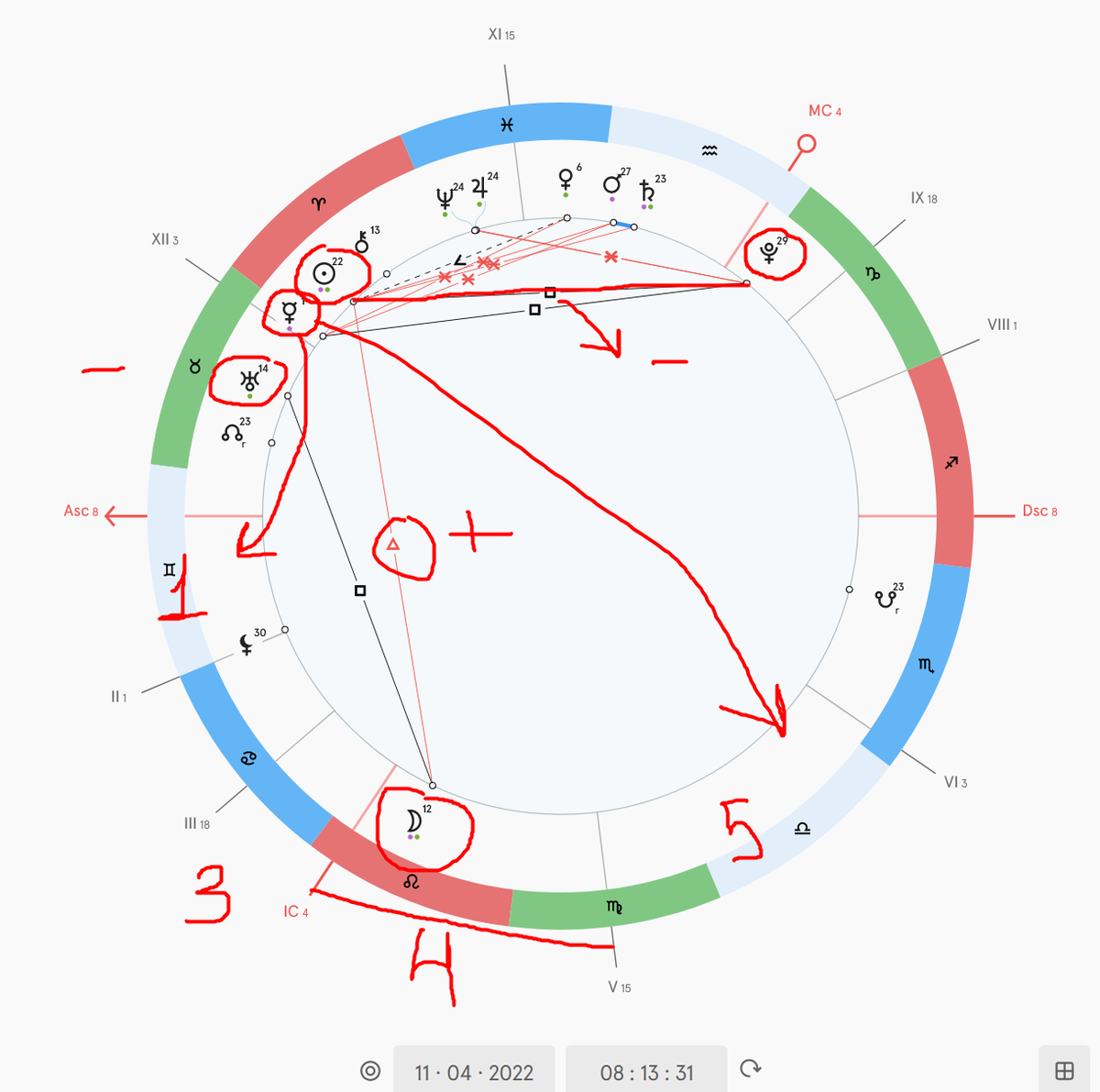 -2