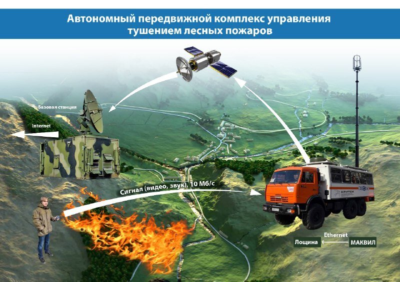 Фото: КРИТБИ