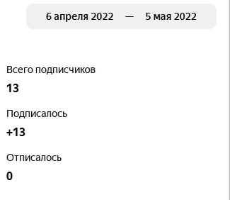 Количество подписчиков