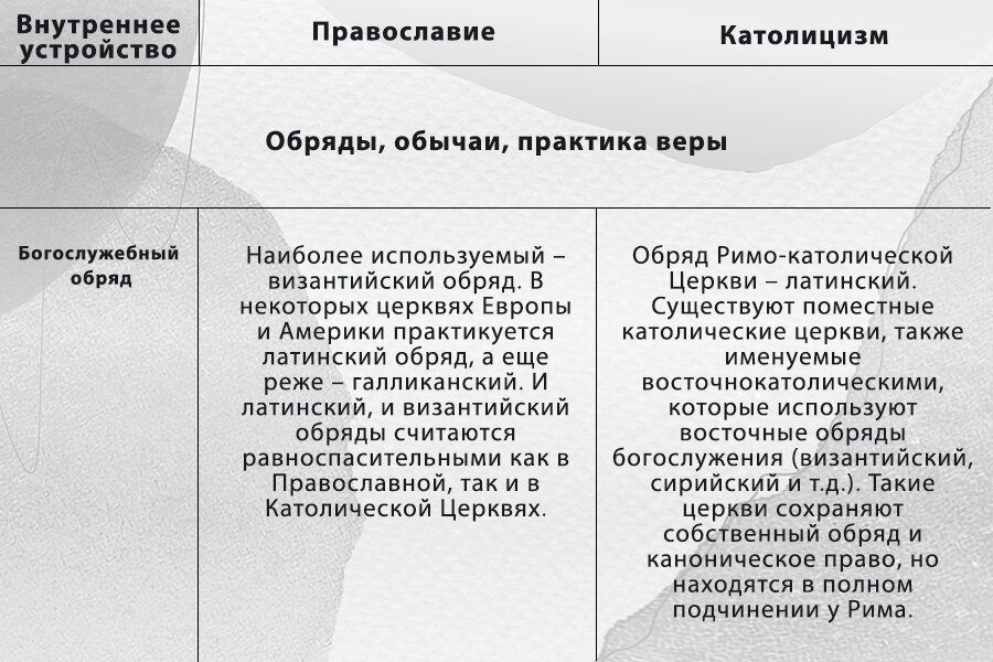 Почему католики и православные разделились? Есть ли надежда на воссоединение?