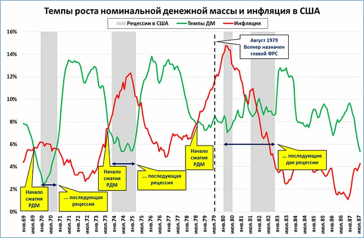 Пробил ли "час Х" для экономики США