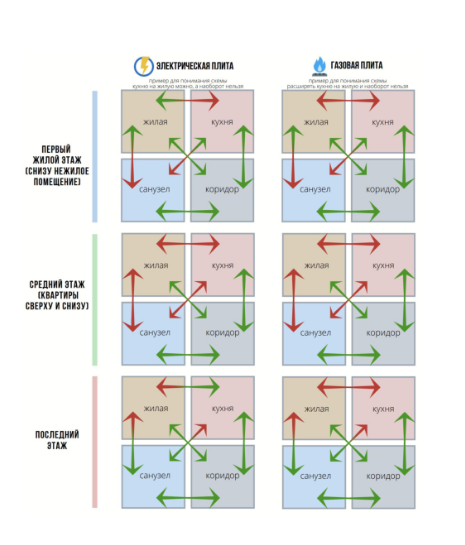 зеленым-можно, красным нельзя