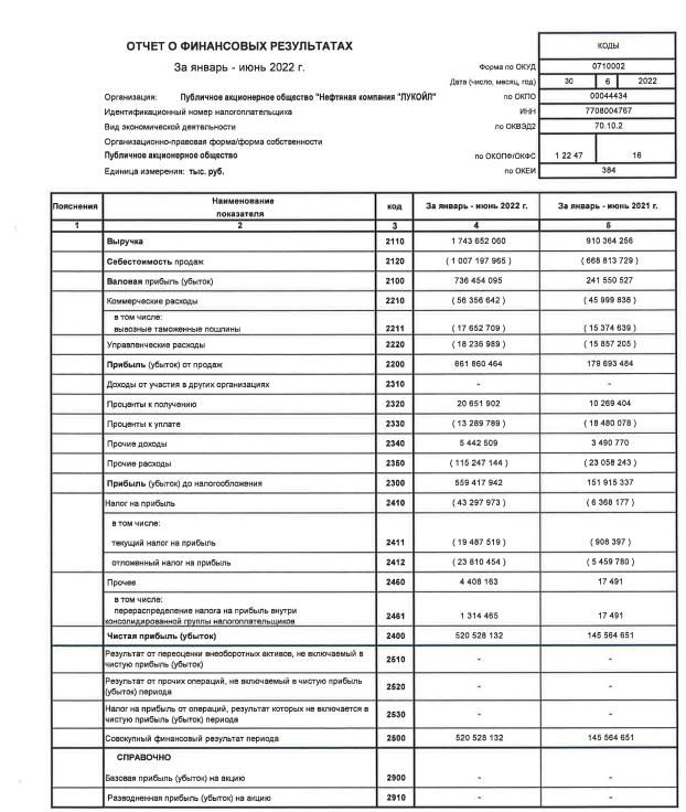 РСБУ Лукойла