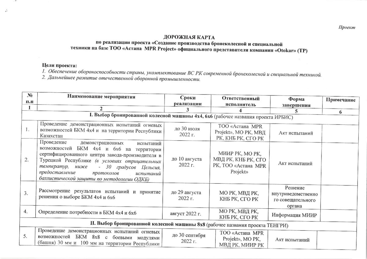 Ð ÐµÑÐ»Ð¸ Ð·Ð°Ð²ÑÑÐ° Ð²Ð¾Ð¹Ð½Ð°? Ð§ÐµÐ¼ Ð¶Ð¸Ð²ÑÑ Ð¾Ð±Ð¾ÑÐ¾Ð½Ð½Ð°Ñ Ð¿ÑÐ¾Ð¼ÑÑÐ»ÐµÐ½Ð½Ð¾ÑÑÑ ÐÐ°Ð·Ð°ÑÑÑÐ°Ð½Ð°. Ð§Ð°ÑÑÑ I