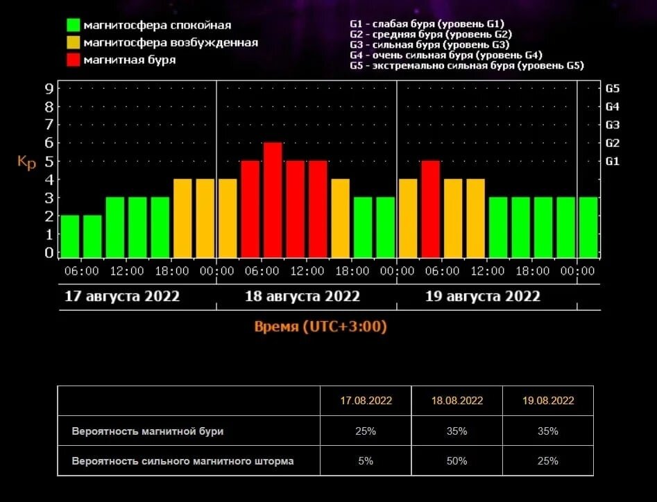    Магнитная буря Фото: Из архива/ Евгений Тишковец