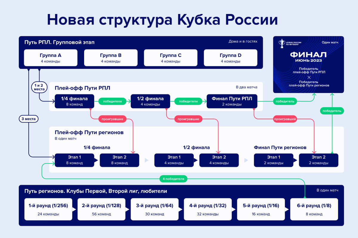 Таблица футбол россия 24