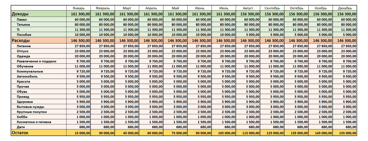 Семейный бюджет на 2023 год