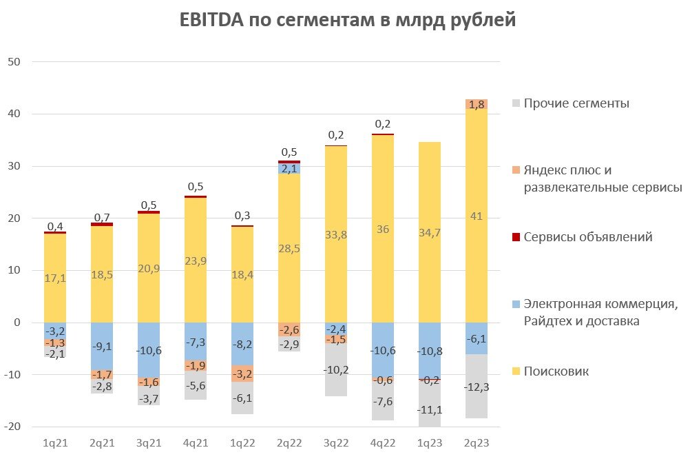 Письмо 2 квартал 2023