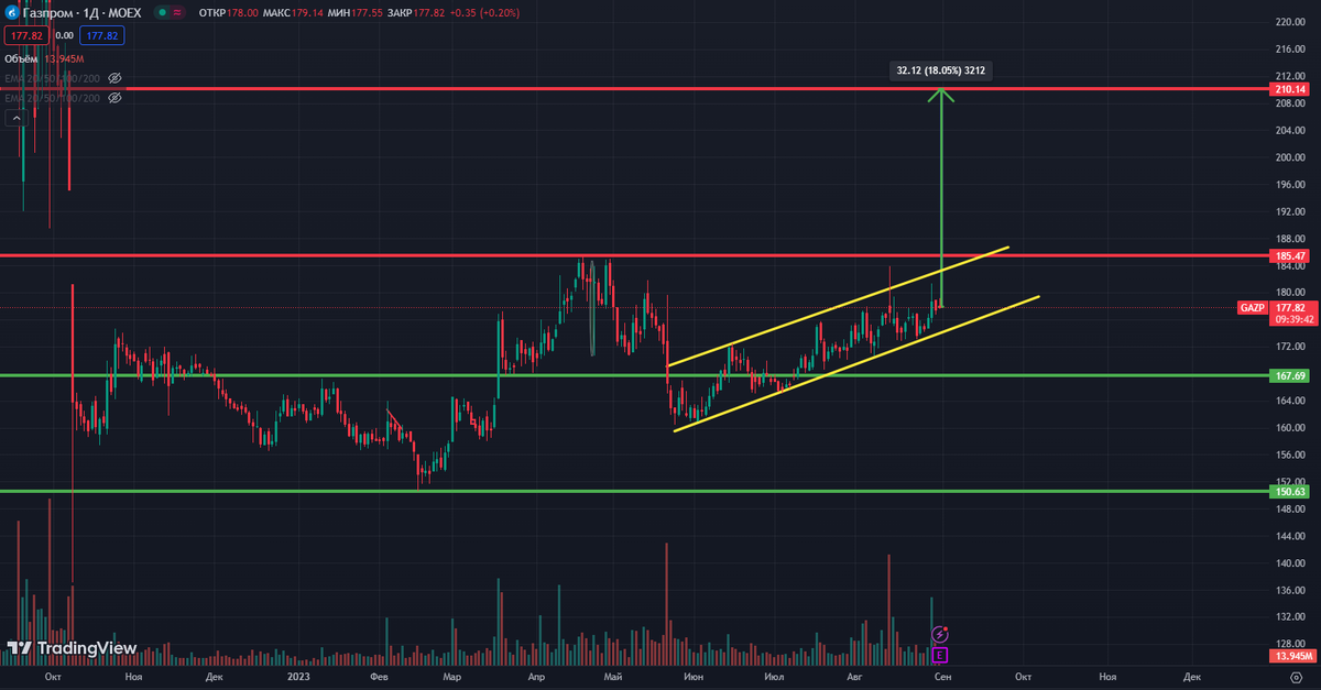 Выпускать из торгового канала не хотят