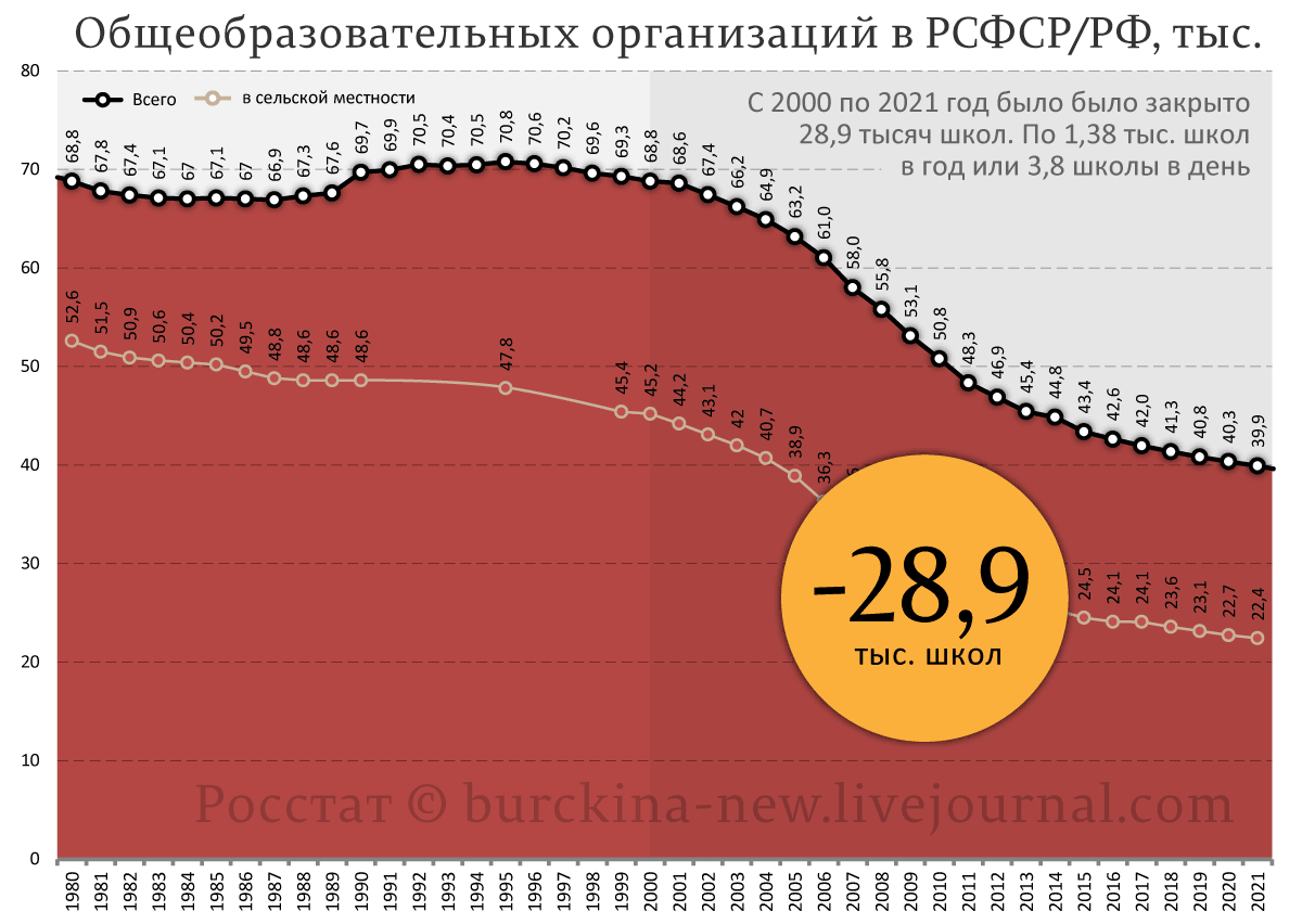 На улицах что-то много полицейских. Думаю, в чем дело? А потом вспомнил, что сегодня 1 сентября -- начало учебного года!-4