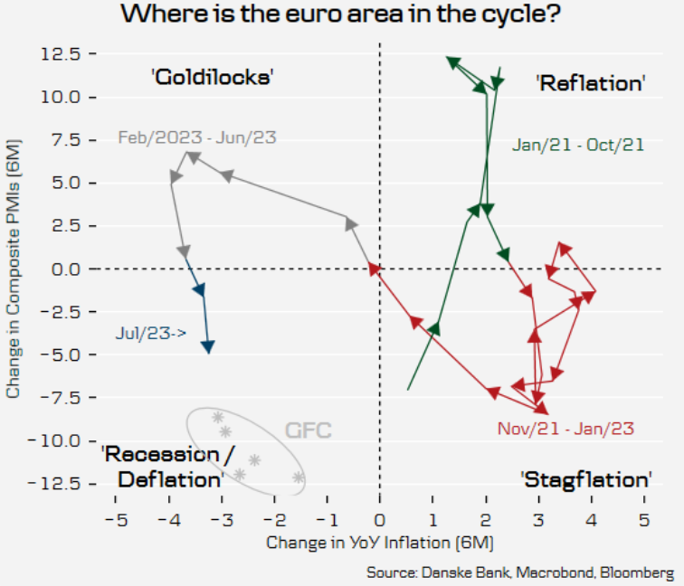 Доброе утро, всем привет!  Как будто сам в школу пошел...  The Washington Post выпустил большой материал по поводу роста просроченной задолженности...-20