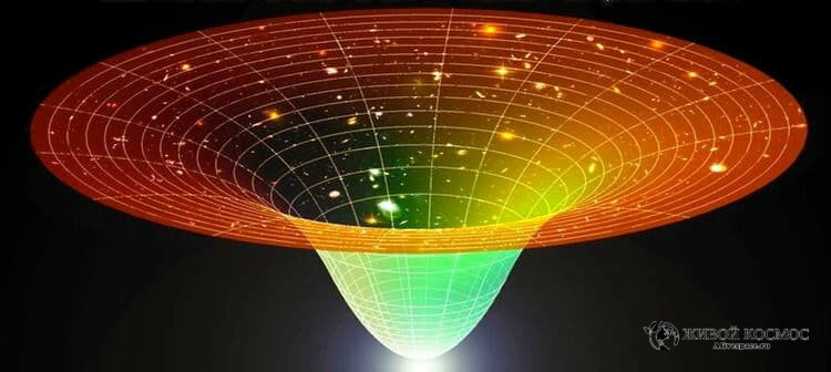      Модель Lambda CDM. Из открытых источников.