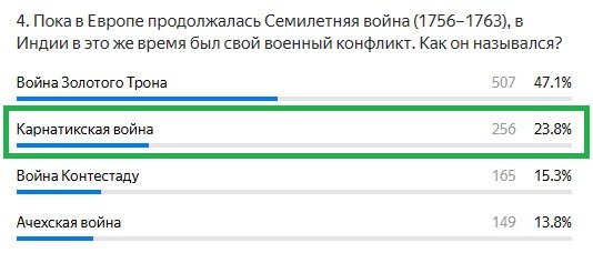 Правильный ответ: Карнатикская война