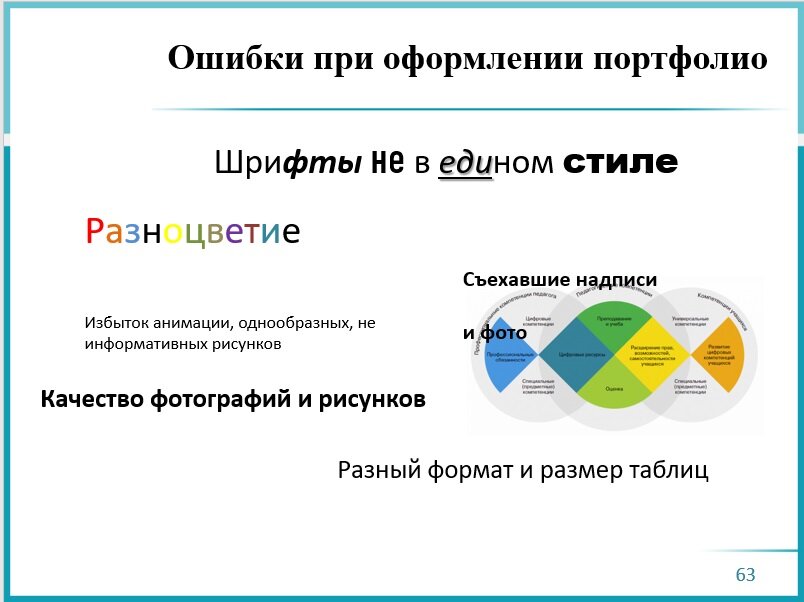 40+ лучших сайтов с портфолио художников, которые вдохновят вас в 2024 году