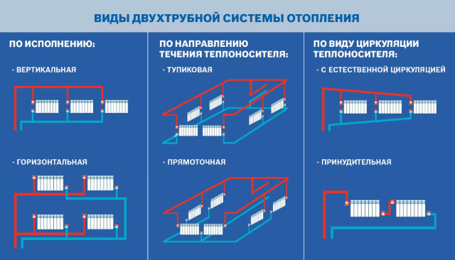 Отопление двухэтажного дома