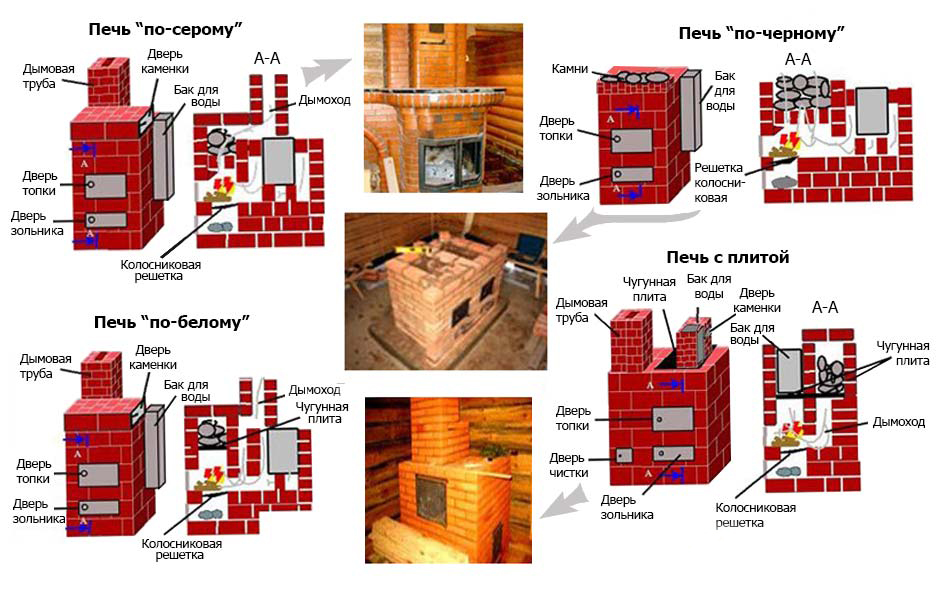 Печь для бани по-черному