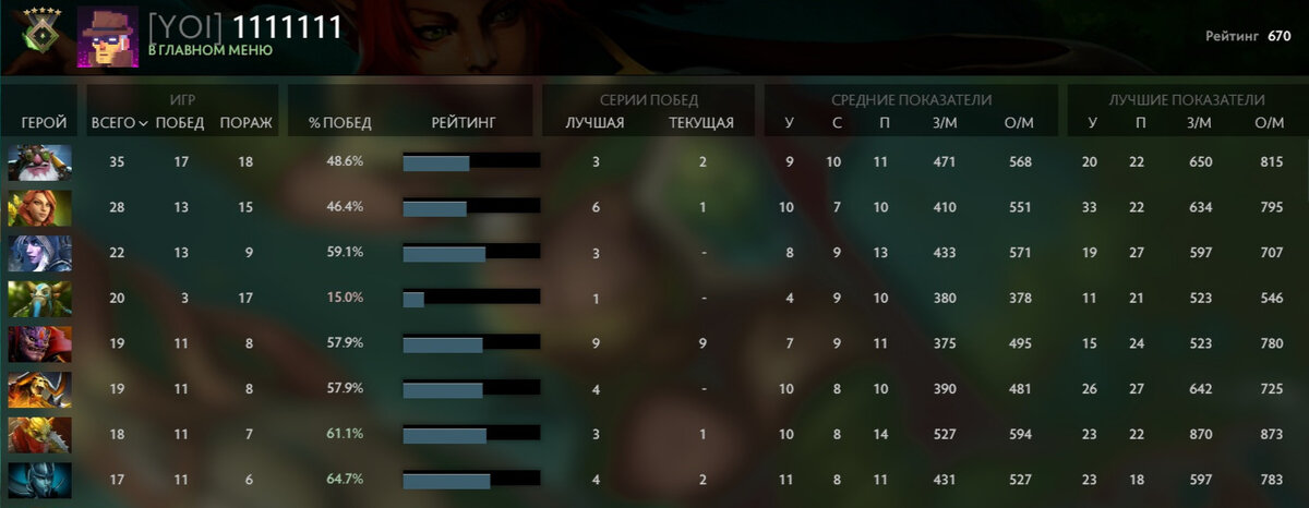 сыграл 4 игры