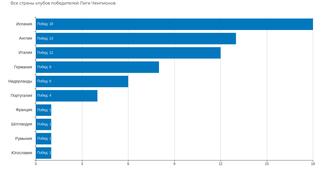 Источник: worldmetrics.ru