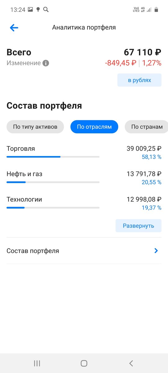 убыток по портфелю на текущий момент