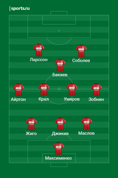 Ориентировочный стартовый состав "Спартака".
