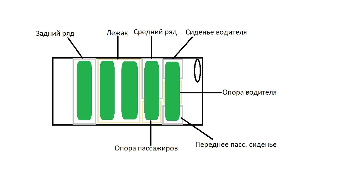 Схема "раскладки" 5 человек в машине