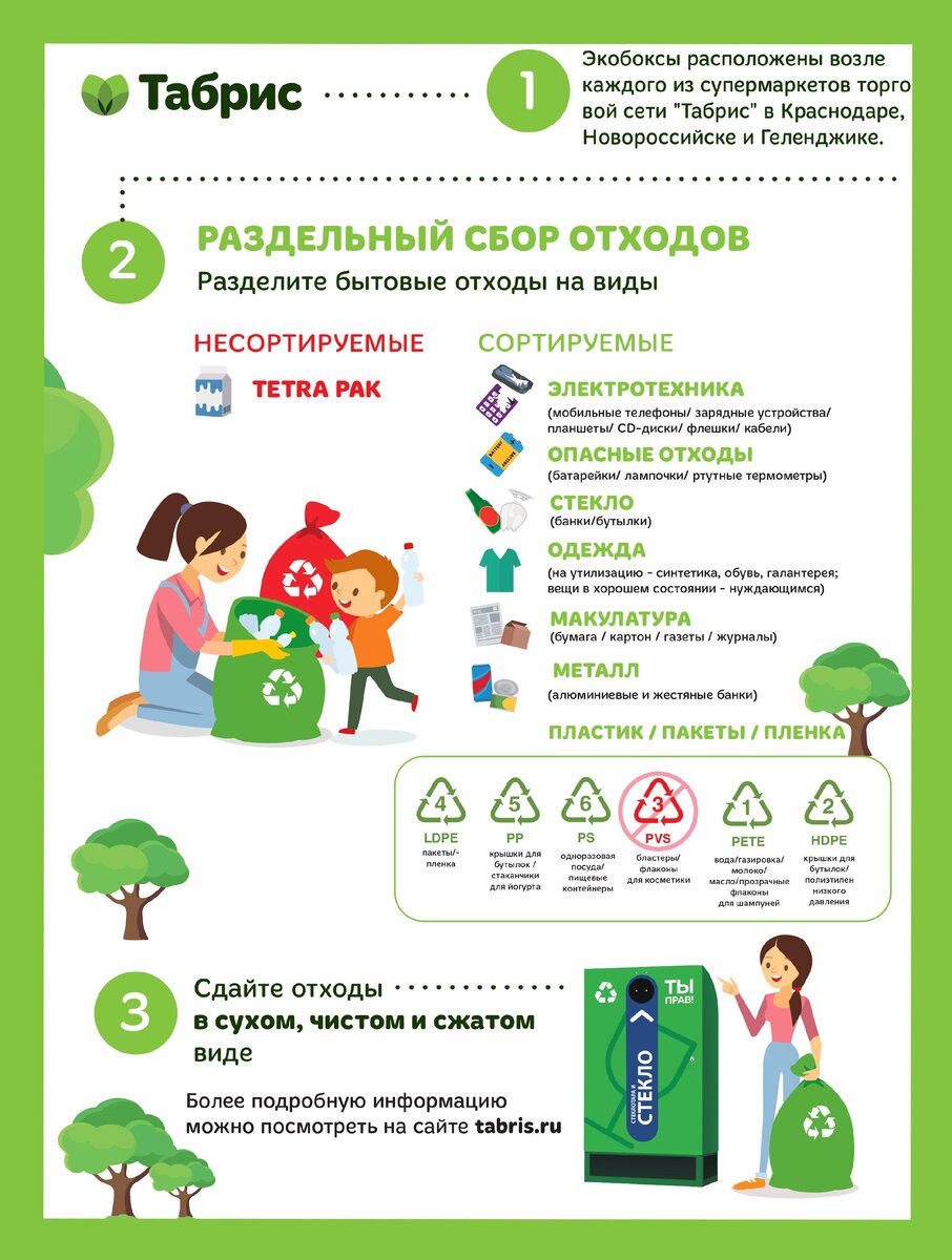 Памятка по сортировке отходов.