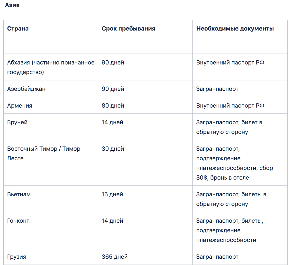 Список разрешенных стран для сотрудников мвд 2024. Список безвизовых стран. Безвизовые страны для граждан России. Список стран для посещения. Безвизовые страны для россиян.