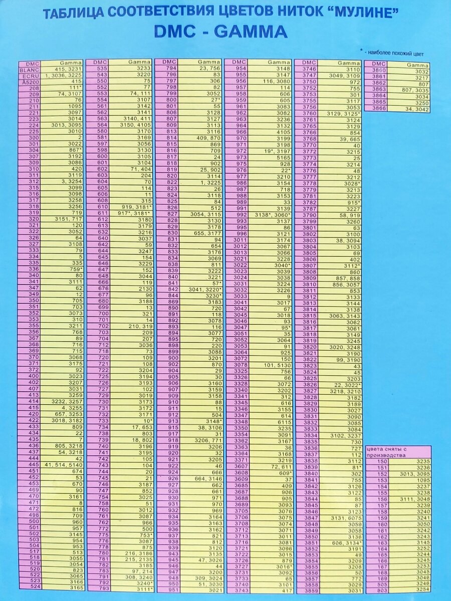 Таблица соответствия мулине гамма кирова. Таблица соответствия ниток ДМС И гамма. Таблица соотношения ниток мулине ДМС, гамма, кировских ниток. Таблица соответствия ниток мулине ДМС гамма и ПНК им Кирова. Таблица соответствия ниток ДМС И гамма в5200.