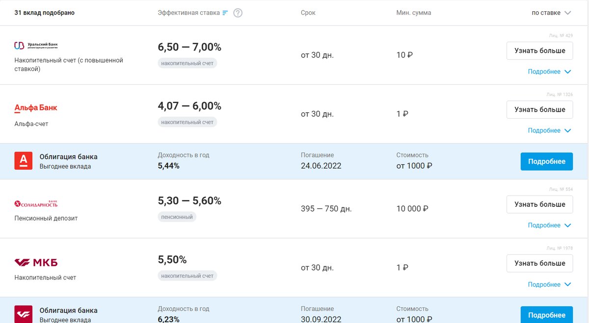 скрин с экрана подбора вкладов на сайте banki.ru