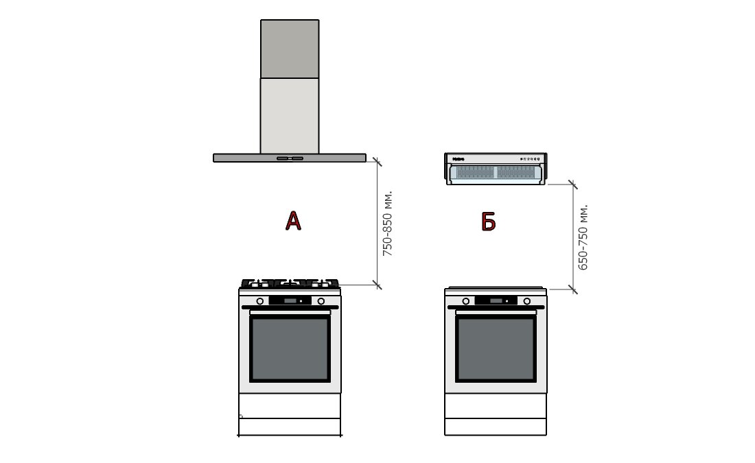 На какой высоте располагать кухонную вытяжку.