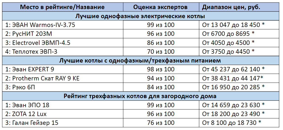 *цены актуальны на август 2020 года 